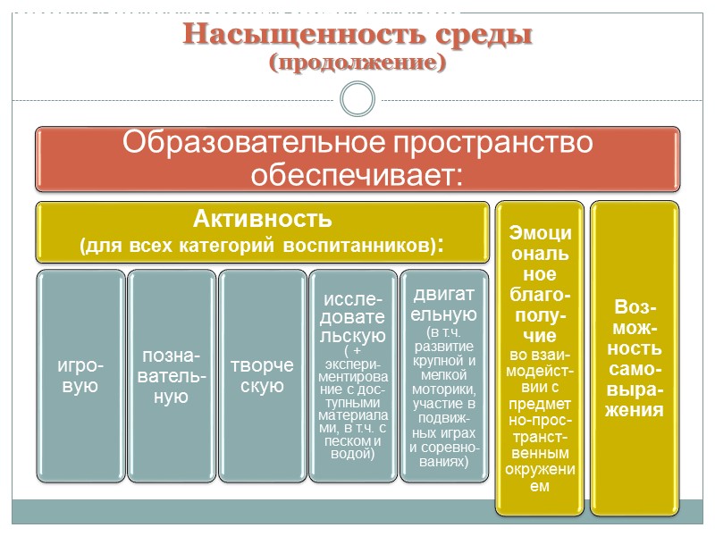 25-26. Педагогическая и психологическая диагностика Психолого-педагогические условия реализации Программы