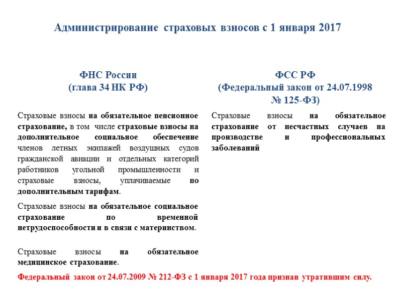 Предельная величина базы для исчисления страховых взносов  Постановлением Правительства Российской Федерации от 29.11.2016