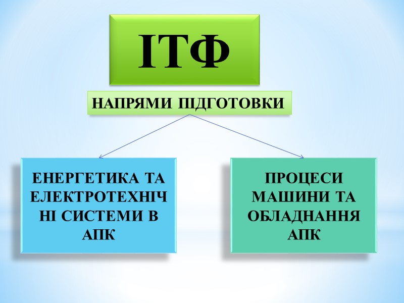 Метою вивчення навчальної дисципліни «Вступ до фаху» є формування системи теоретичних знань про основні