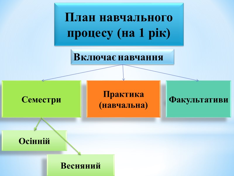 2. Зв’язок навчальної дисципліни з іншими навчальними дисциплінами