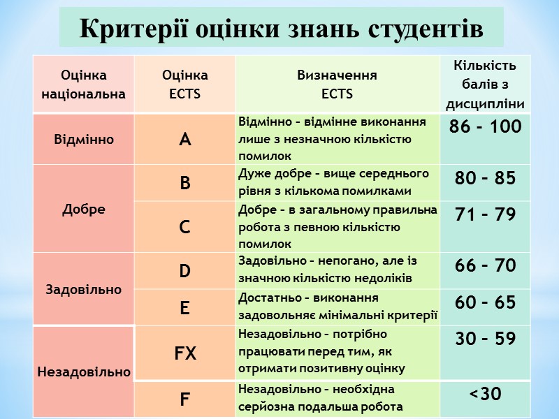 СНАУ ФАКУЛЬТЕТИ  Інженерно-технологічний Ветеринарної медицини Харчових технологій Будівельний   БТФ Економіки та