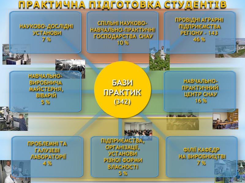 ПІДГОТОВКА ФАХІВЦІВ, КОНКУРЕНТОСПРОМОЖНИХ НА СВІТОВОМУ РИНКУ ПРАЦІ