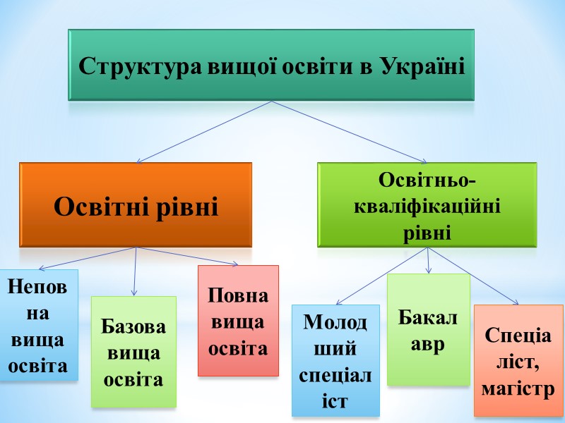 Бібліотечний фонд та  корпоративна мережа університету Потужність електронного  фонду – 1,8 млн.