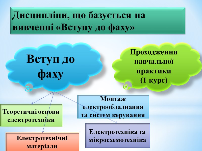 Базова вища освіта - освітній рівень вищої освіти особи, який характеризує сформованість її інтелектуальних