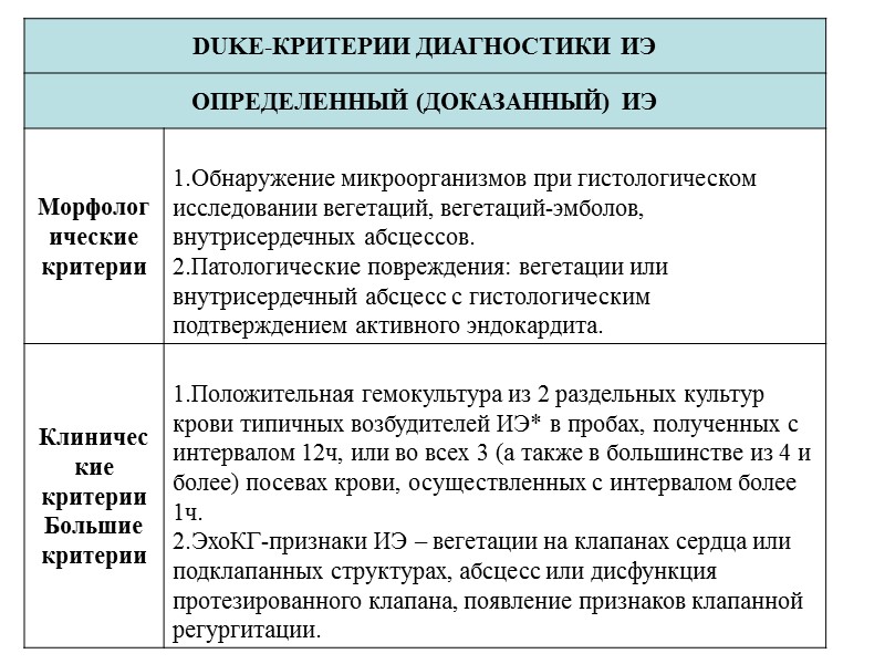 Активность процесса Важнейшей характеристикой патологического процесса при ИЭ является степень его активности. Последняя устанавливается