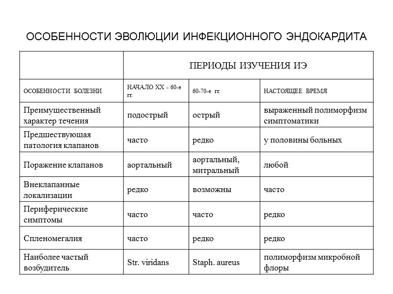 Дифференциальная диагностика В перечень заболеваний для дифференциальной диагностики входят:  Острые инфекции: грипп, брюшной