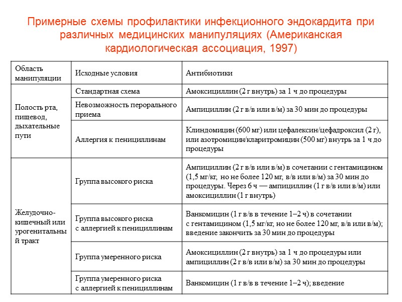 Макропрепарат сердца при остром инфекционном эндокардите после протезирования (в связи с ревматическим пороком) аортального