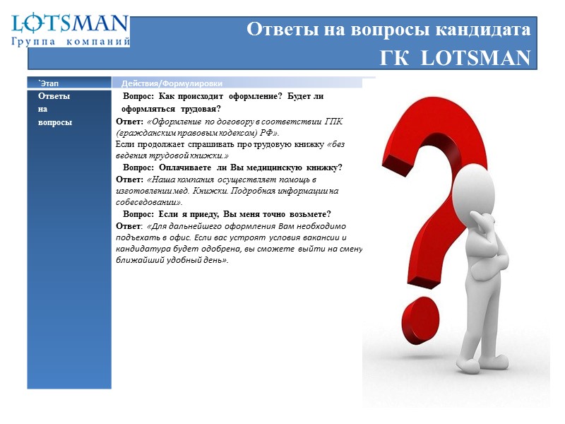 Требования к документам для кандидатов  ГК  LOTSMAN РФ: Паспорт  Прописка/временная регистрация