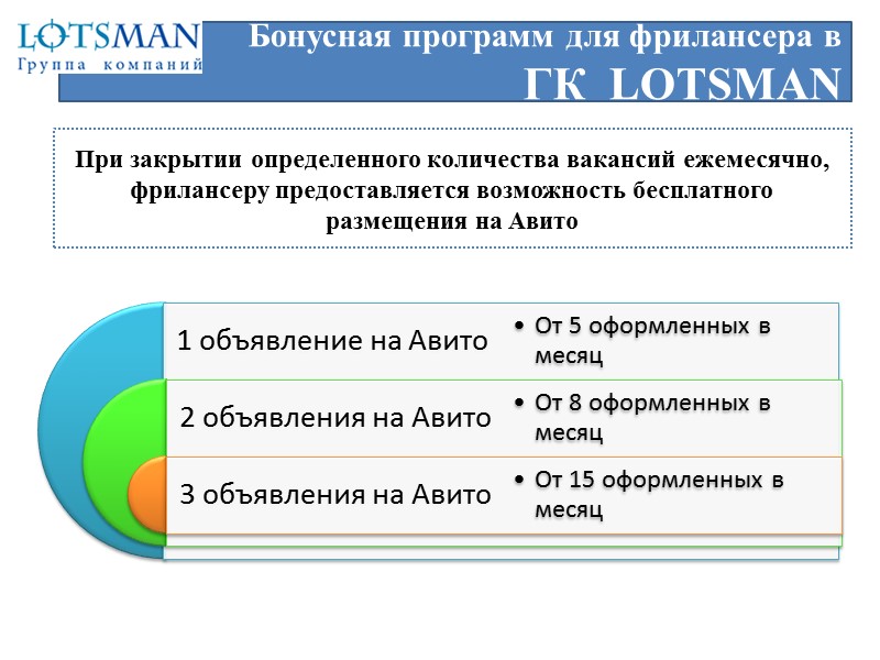 Начало взаимодействие с   ГК  LOTSMAN В начале взаимодействия Вы получите пакет