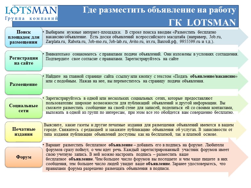 Гражданство РФ, Таможенный союз, в возрасте с 18 до 40 лет (НЕ СУДИМЫЕ) Графики