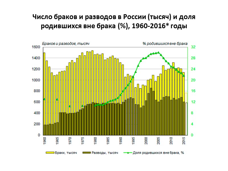 Демографическое старение  - процесс, когда в обществе увеличивается доля пожилых людей.  Критическое