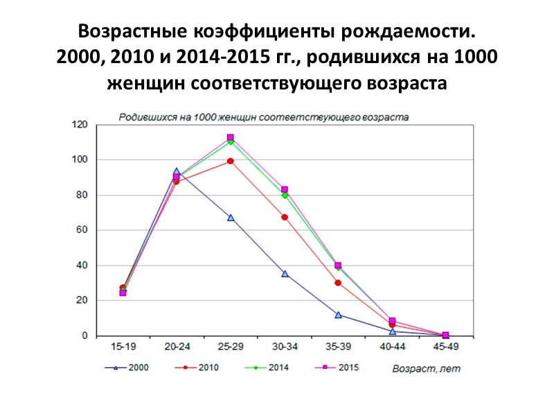 РОЖДАЕМОСТЬ  - процесс деторождения в совокупности людей, составляющих поколение.