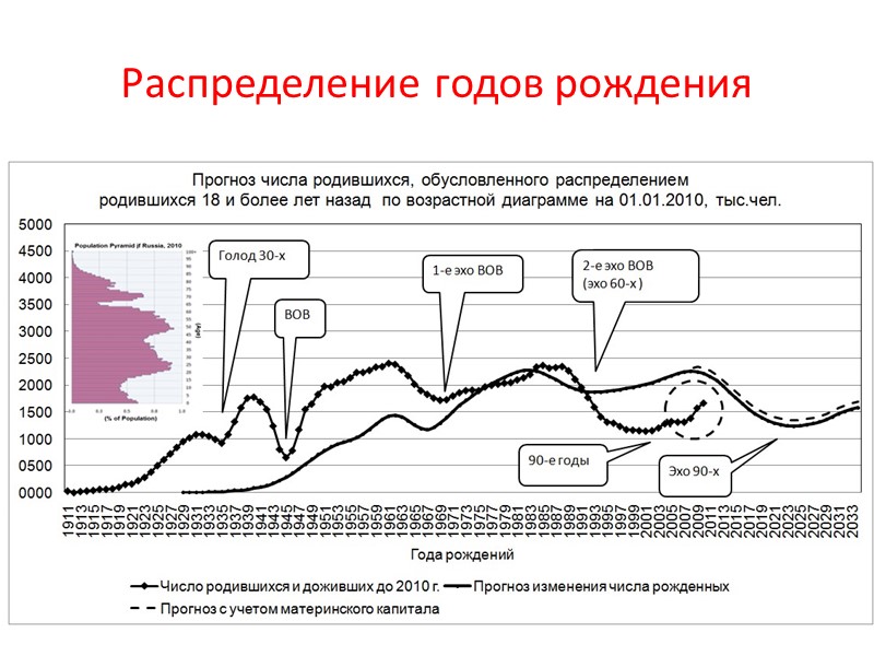 Родившиеся живыми в России,  1960-2016* гг., тыс. чел.  и в ‰