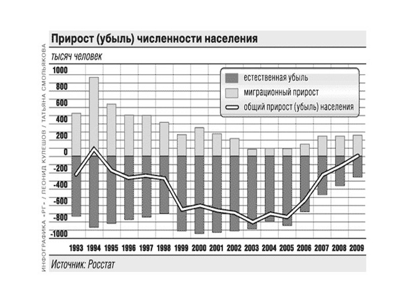 Самые крупные страны мира по численности населения на середину 2016 г. Весь мир 