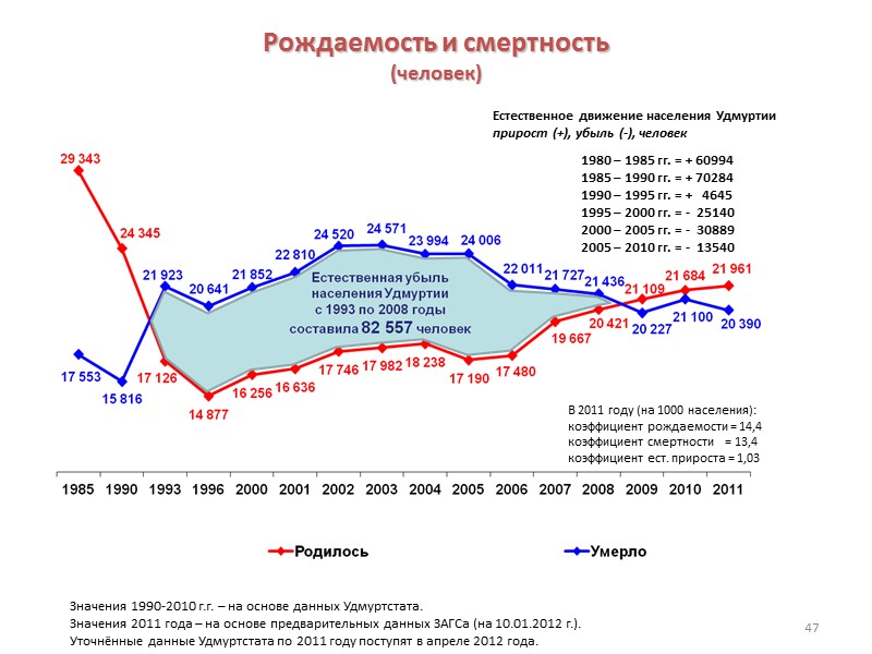 Регионы России по показателям общего коэффициента смертности,  первая половина 2013 г., в ‰