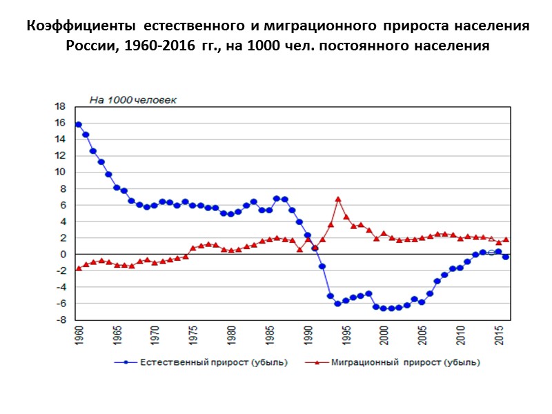 Самые крупные страны мира по численности населения  к 2050 г.  (прогноз экспертов