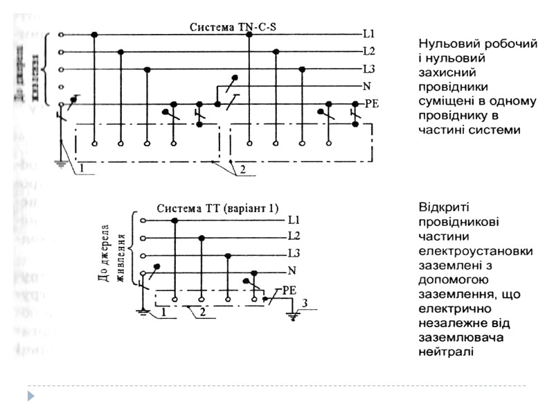 Режими роботи нейтралі ЕУ поділяються ЕУ понад 1кВ з ізольованою нейтраллю ЕУ до 1кВ