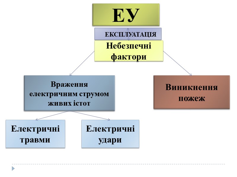 Роздільним трансформатором називається трансформатор, призначений для відділення мережі, яка живить електроприймач, від первинної електромережі,