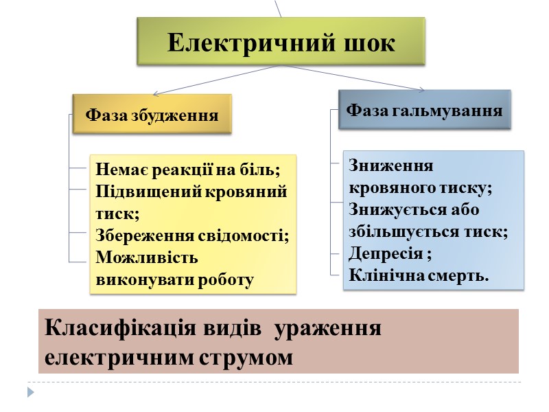 Використання заземлюючих дугогасильних реакторів Застосування таких реакторів зменшує в 2-3 рази кількість КЗ на
