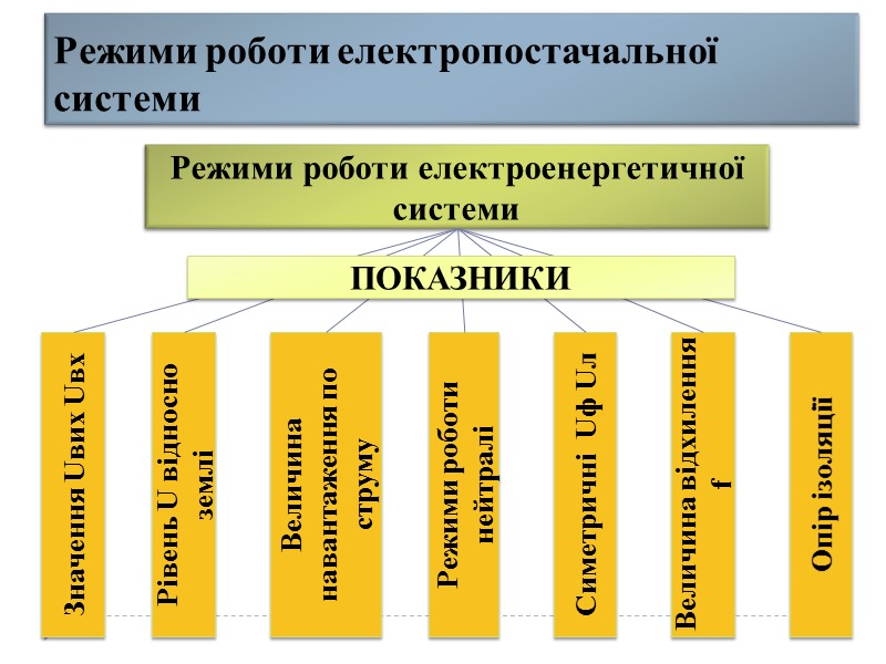 Заходи від враження І функції Запобігання протікання І через тіло людини Обмеження величини І