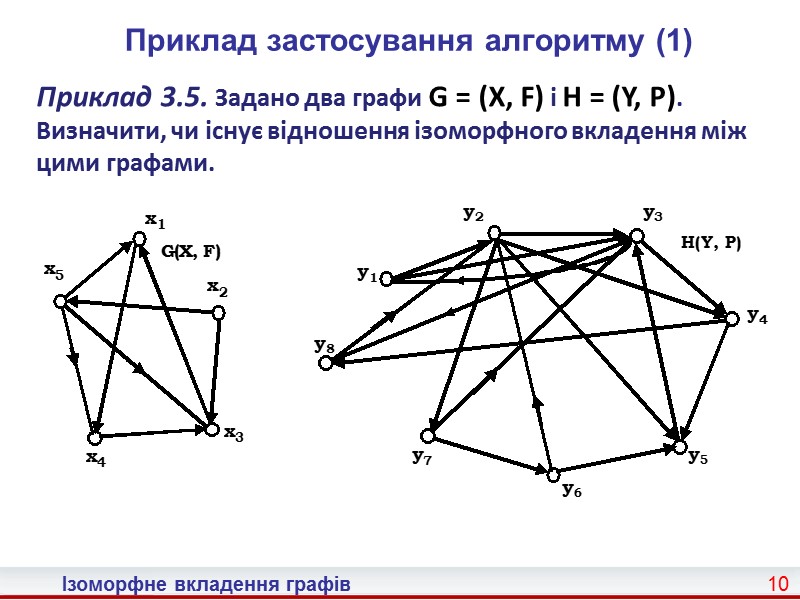 2 Ізоморфне вкладення графів Ізоморфне вкладення та подовження графів Нехай G = (X, F)