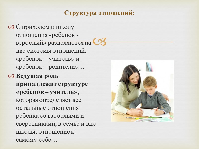 Развитие личности ребенка Ведущие потребности этого возраста – потребности в общении с людьми, во