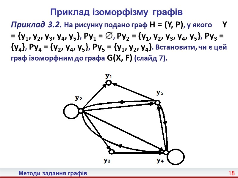 10 Методи задання графів Матричний метод задання (1)   Квадратна матриця R =