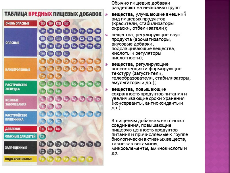 Е 211 добавка. Добавки е211 и е202. Пищевые добавки е 330 е 211. Пищевые добавки е 200, е 211. Таблица вредных пищевых добавок.