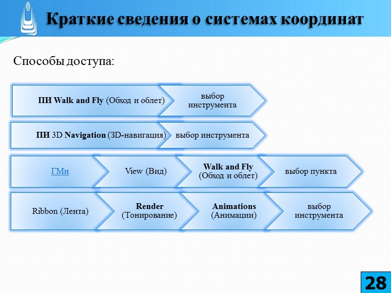 Инструмент предназначен для преобразования плоских видов созданных в ВЭ инструментом View (Вид), (команда solview),