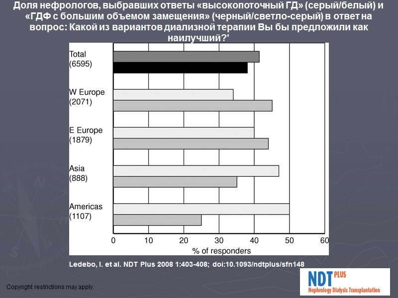 Bruce F. Culleton, Michael Walsh et al. Effect of Frequent Nocturnal Hemodialysis vs 