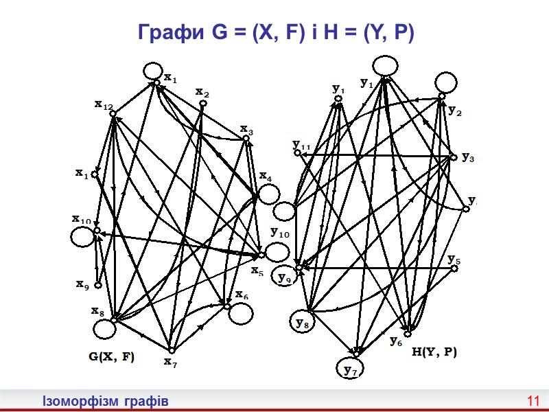 3 Ізоморфізм графів Лема 3.1 про ізоморфізм графів Лема 3.1. Якщо графи G =