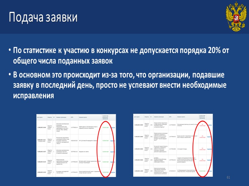 Подача заявки 58 ЗАЯВКИ, ПОДАННЫЕ ПОСЛЕ ОКОНЧАНИЯ УКАЗАННОГО В КОНКУРСНОЙ ДОКУМЕНТАЦИИ СРОКА ИХ ПРИЕМА,