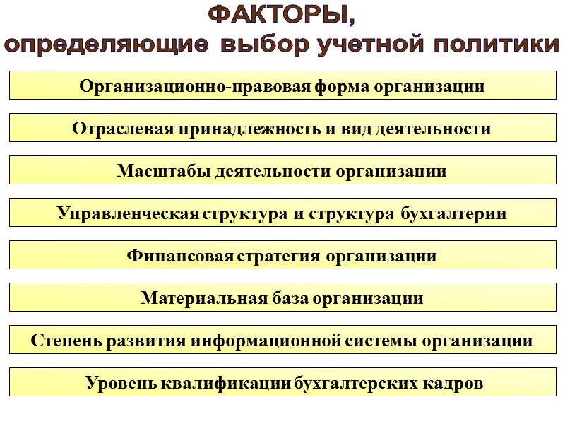 Руководитель организации Утверждается  Учетная политика организации Формируется  Главный бухгалтер