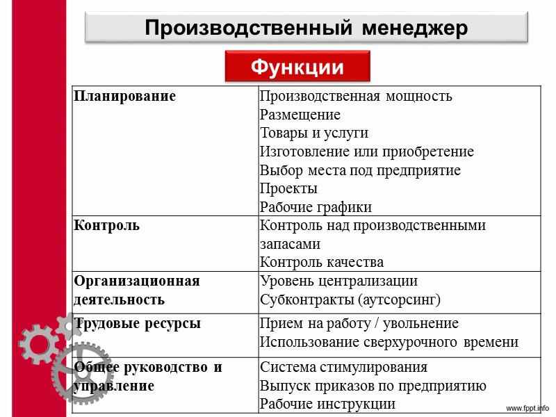 Классификация ПП 3) обслуживающие процессы осуществляются с целью обеспечения необходимых условий для нормального протекания