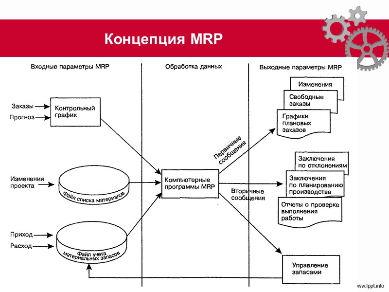 Поточное производство Под страховым заделом (Zcmp) понимают определенный запас деталей, который может создаваться на