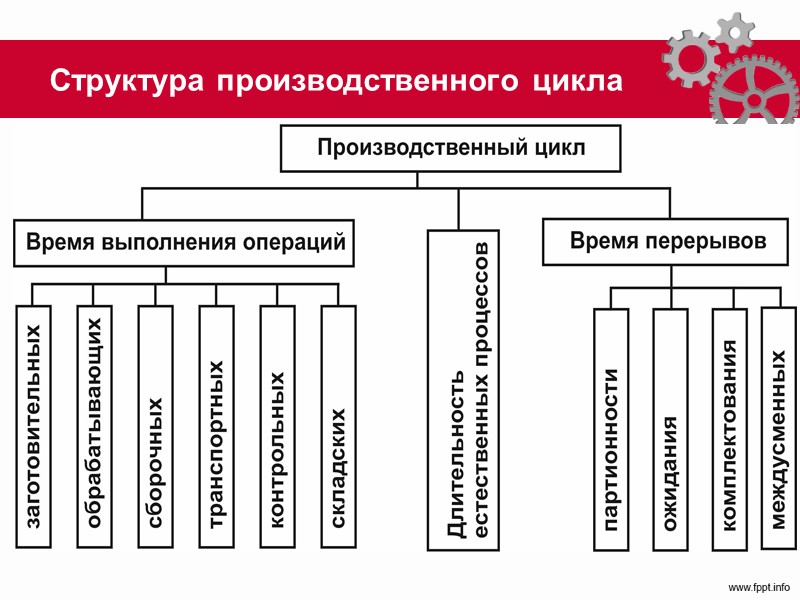 Автоматизация производства 50-е и 60-е годы (САПР и АСУТП). Развитие компьютерных технологий. Роботы и