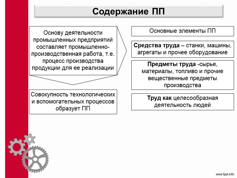 Концепция взаимозаменяемых частей: Эли Уитни (1790-е гг.) разработал сборочную линию по производству мушкетов с