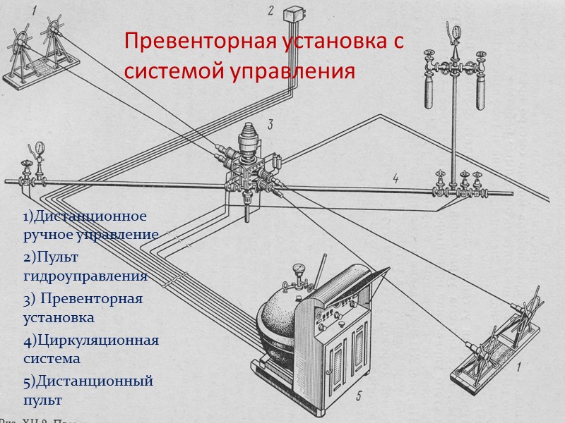 Уплотнитель кольцевой предназначен для работы в составе универсального превентора для герметизации устья вокруг любой