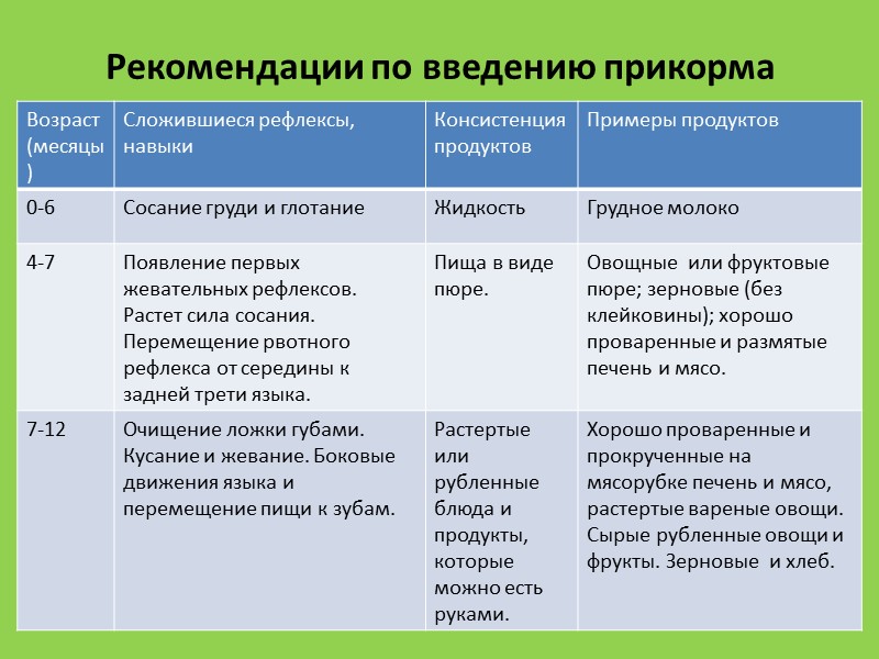 ЧТО ТАКОЕ ПРИКОРМ??? Прикормом называют дополнительный вид пищи растительного или животного происхождения, даваемый ребенку,