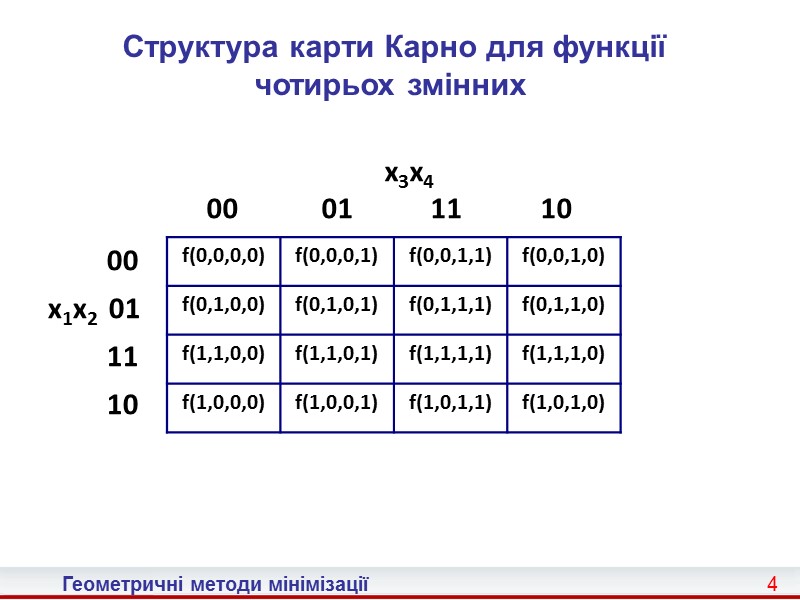 19 Однорозрядний напівсуматор а б Геометричні методи мінімізації