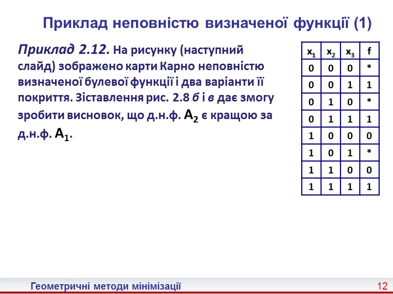 4 Структура карти Карно для функції чотирьох змінних  x3x4 00   