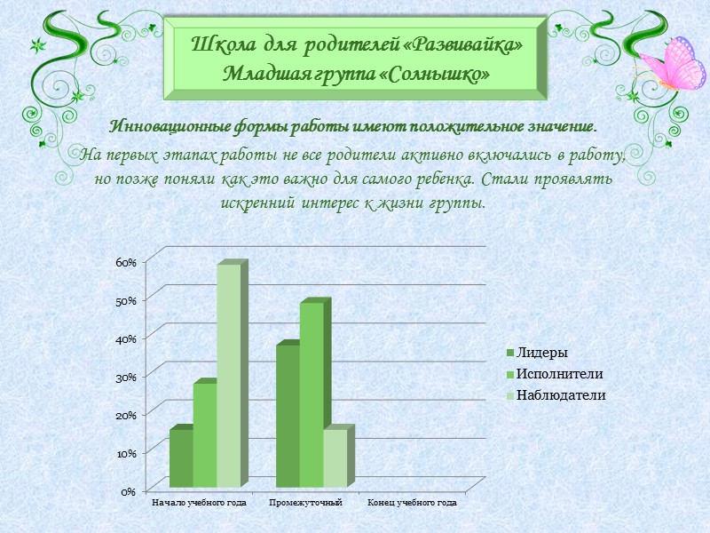 Единое пространство развития ребенка в семье и МДОУ детский сад № «Алёнушка» Доверительные и