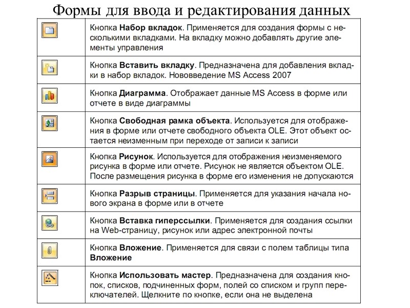 Формы для ввода и редактирования данных