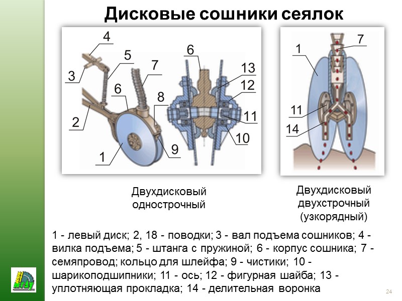 17 Высевающие аппараты сеялок Овощных катушечный Овощных катушечно-дисковый 18, 24 – катушки; 2 –