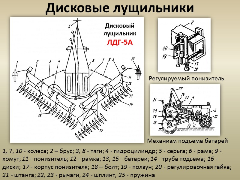 Дисковая борона с катком в работе