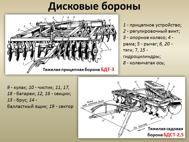 Борона с пружинными зубьями