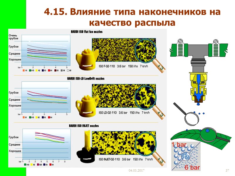 04.05.2017 33 4.14. Распылительные головки