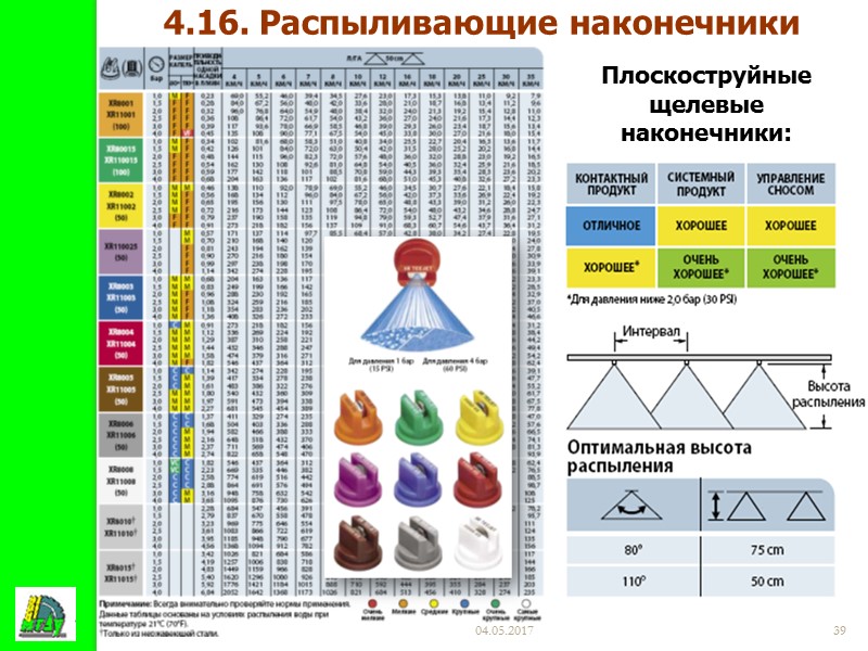 Диаметр капель 0,4 мм Диаметр капель 0,3 мм Диаметр капель 0,1 мм Диаметр капель