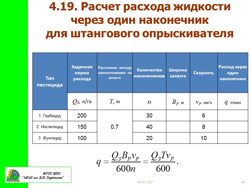 04.05.2017 38 4.16. Распыливающие наконечники