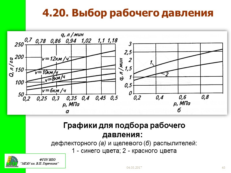 04.05.2017 39 4.16. Распыливающие наконечники Плоскоструйные щелевые наконечники: